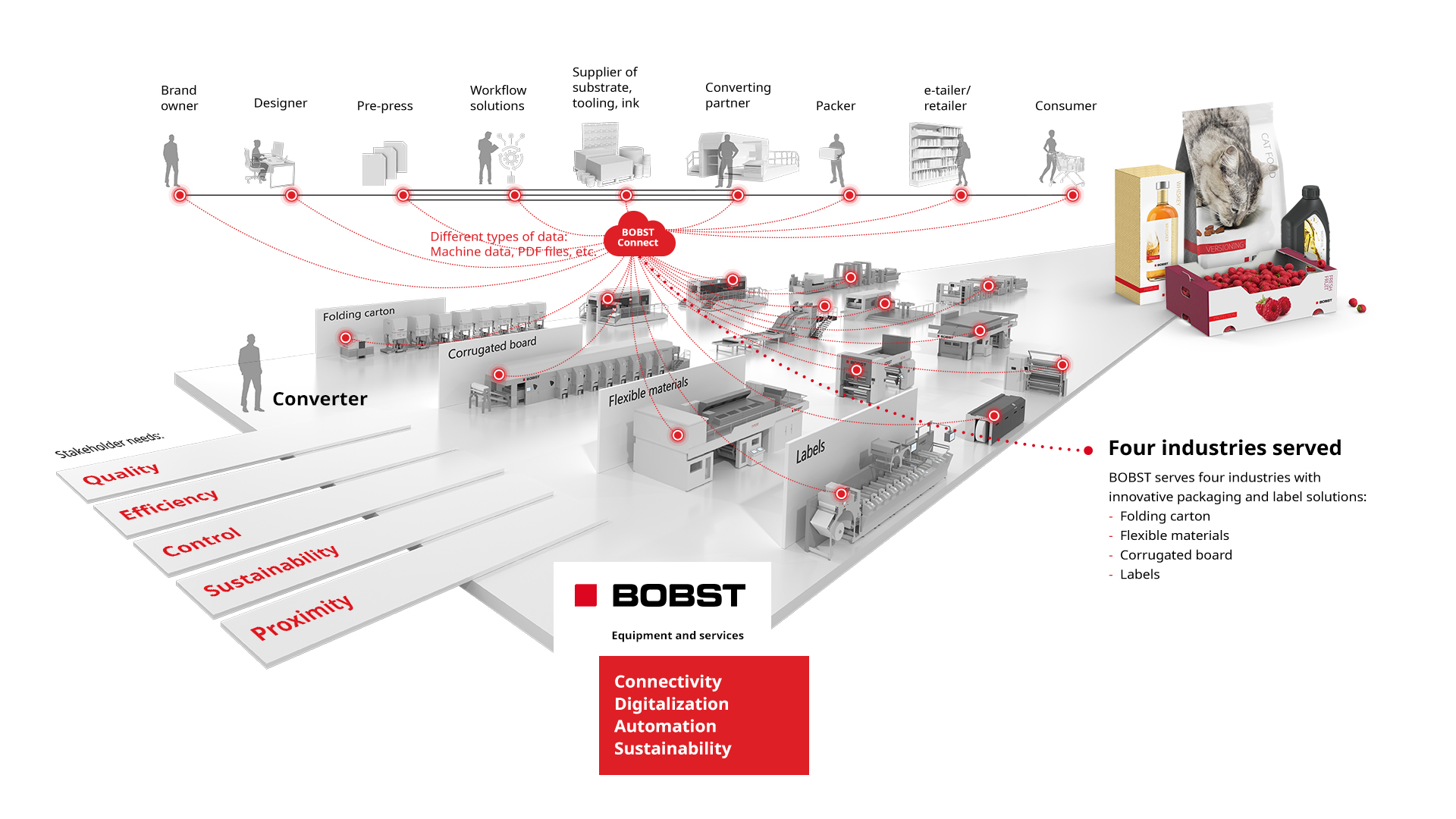 Bobst Group: Gemische Bilanz für das erste Halbjahr 2024Bobst Group: Gemische Bilanz für das erste Halbjahr 2024Bobst Group: Gemische Bilanz für das erste Halbjahr 2024