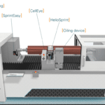 The interactive 3D-tour of the K5 Smart