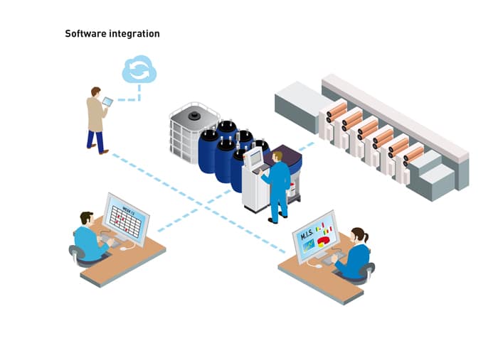 Why automating ink processes is a key strategy for competitiveness in packaging printing