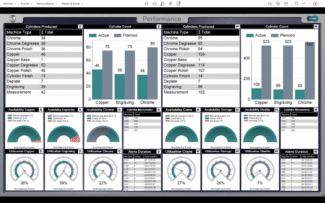 The Cyon dashboard